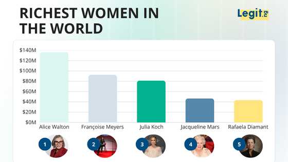Top 10 richest women in the world in 2026 and how they made their money