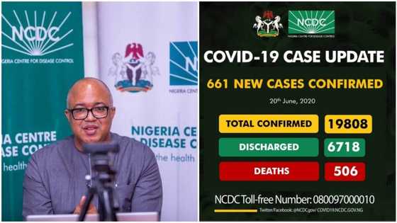 BREAKING: 19 deaths as NCDC announces 661 new Covid-19 cases, total nears 20,000 (see 14 states affected)