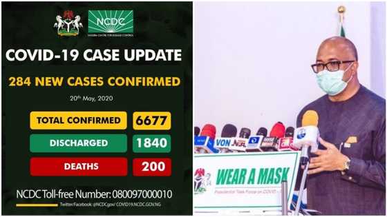 Breaking: Nigeria's Covid-19 death toll hits 200 as NCDC confirms 284 new COVID-19 cases in 13 states