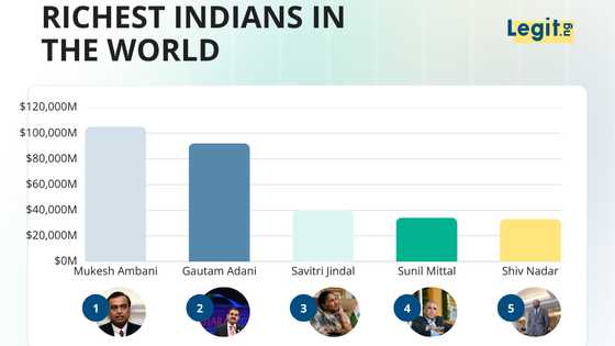 The 15 richest Indians in the world (2025): The Ambanis, the Adanis, and the names you don't know