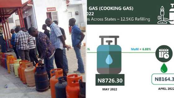 List of states with the highest cost price of cooking gas revealed as filling 5kg hits N3,921.35