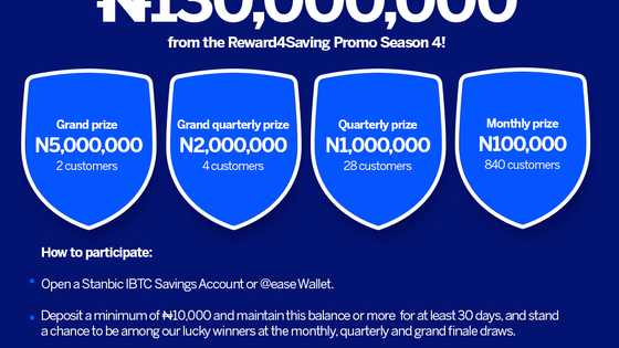 Stanbic IBTC Bank’s Reward4Saving Promo 4.0: N130 million up for grabs