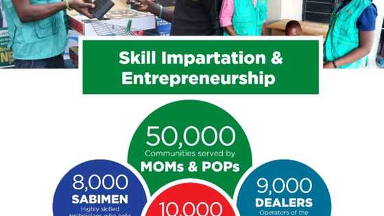 Sabiman, Canvasser Schemes, Another GOtv Success Creation Story