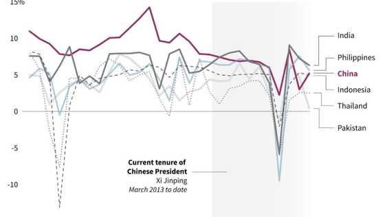 China's economic woes far from over, despite optimistic growth goal