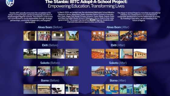 Stanbic IBTC - Promoting development goals through educational empowerment