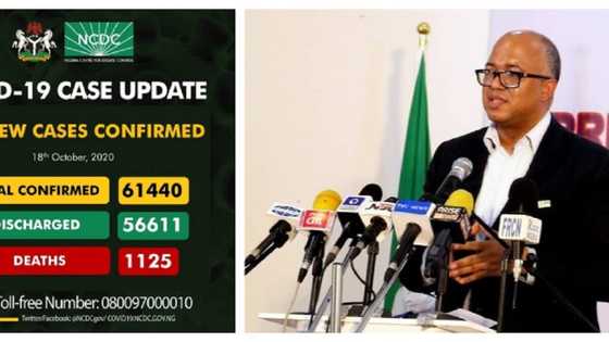 COVID-19: Sabbin mutane 133 sun kamu da Korona, mutane 2 sun mutu nan take