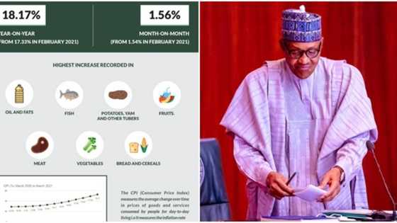 Trouble for economy as Nigeria records highest inflation rate in four years