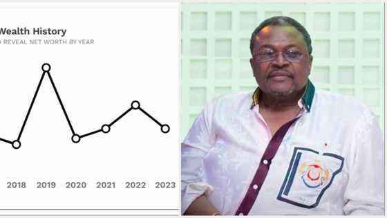 Mike Adenuga's net worth now stands at $5.6 billion, while Dangote and Rabiu's wealth remains unchanged