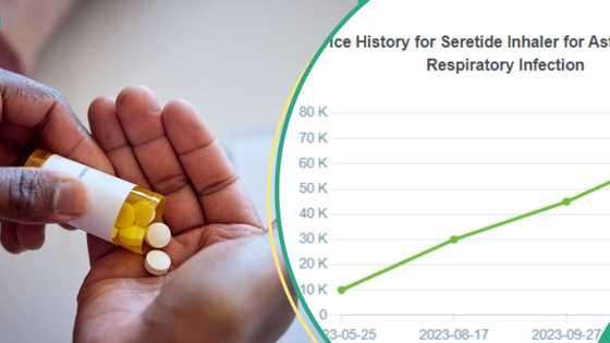 “We need help”: Price of drugs jump by over 1,000% as GSK, other big companies leave Nigeria