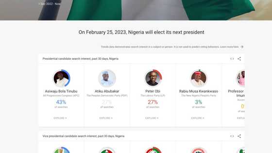 Google Launches Nigeria Elections Trends Hub for 2023 Elections