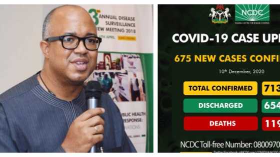 COVID-19: NCDC records highest number of cases in 5 months as FCT tops list