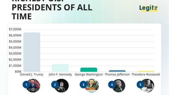 The 10 richest U.S. presidents of all time, adjusted for inflation