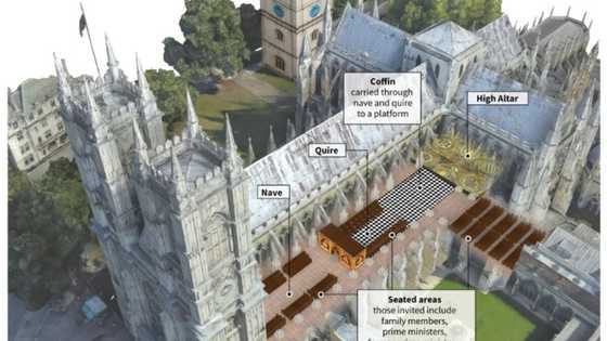 Westminster Abbey: a millennium entwined with royalty