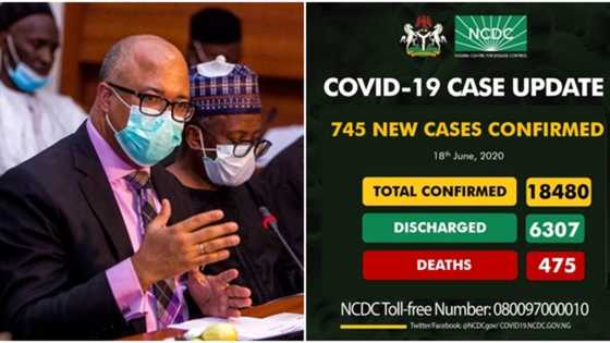 Nigeria records 745 new COVID-19 cases, Lagos has 280, Oyo 103