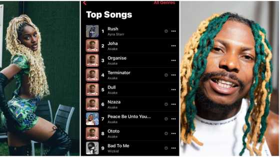 “Sabi girl no dey too like talk”: Ayra Starr brags after her song hits number on music chart ahead of Asake