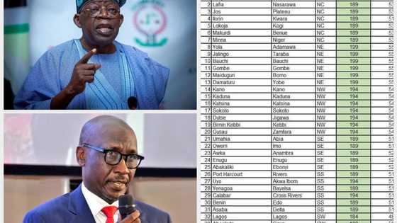 "No more N189": NNPC confirms changes in petrol price, appreciates Nigerians for patronage