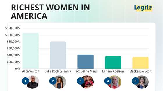 The 15 richest women in America (2025): Self-made, inherited, and one who did both
