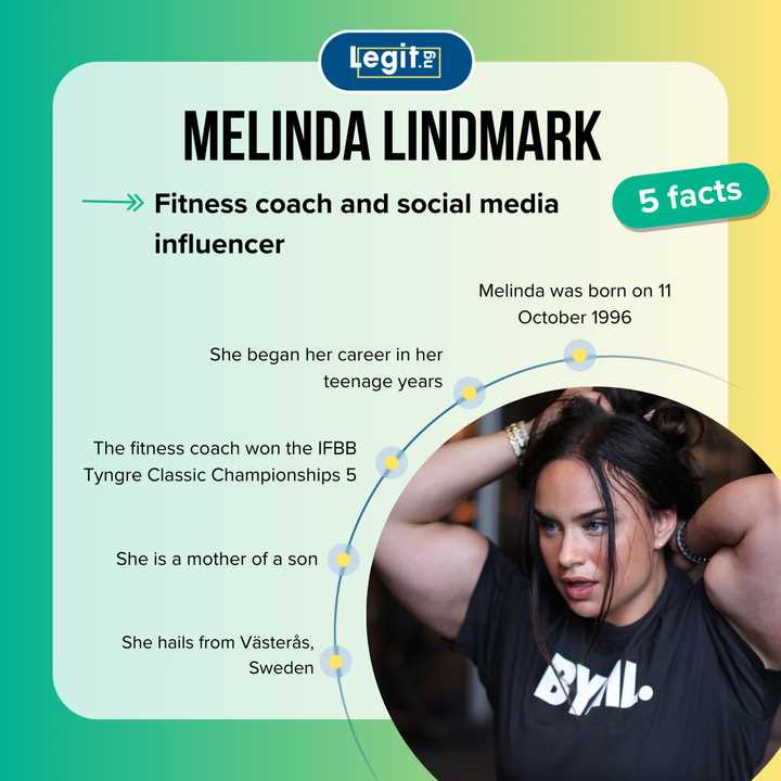 Melinda Lindmark's role in online coaching and the digital fitness