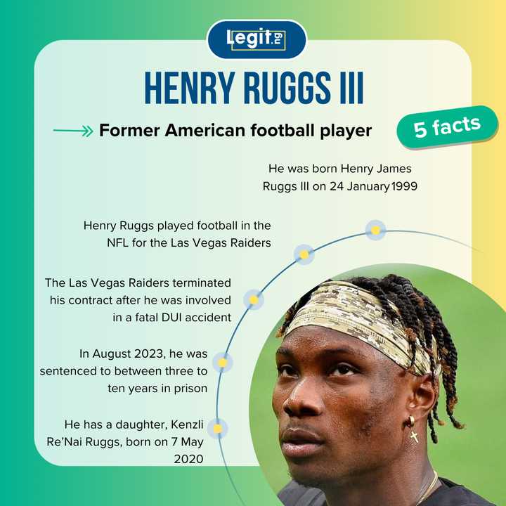 The rise and fall of Henry Ruggs' net worth before and after the ...
