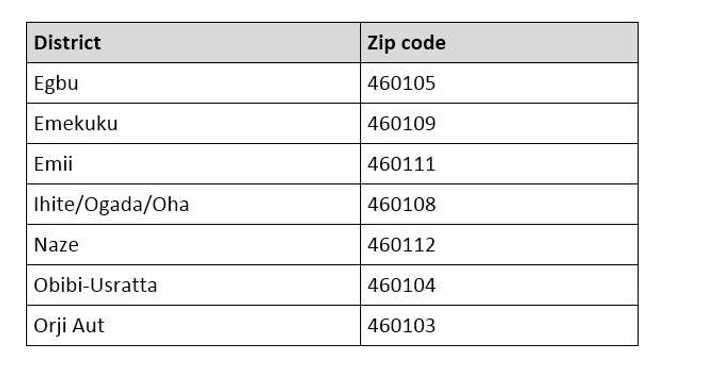 Owerri postal code full list by area - Legit.ng
