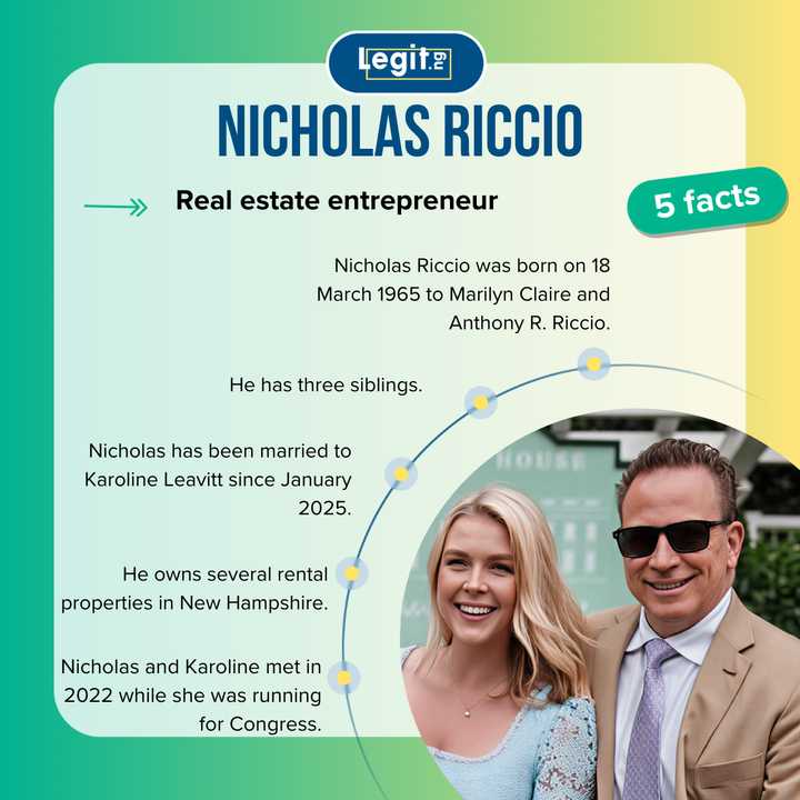Nicholas Riccio s Net Worth Career And His Rising Visibility Legit ng nicholas-riccio-s-net-worth-career-and-his-rising-visibility-legit-ng