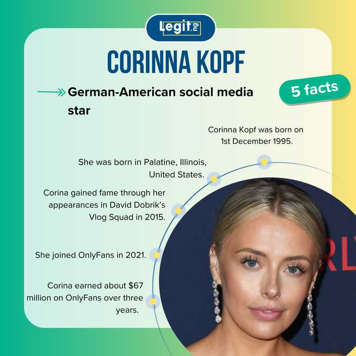 Corinna Kopf From influencer beginnings to global recognition Legit.ng