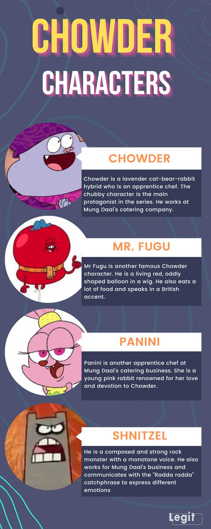 Chowder Side Characters What are the Chowder characters? The creatures and voice actors ...