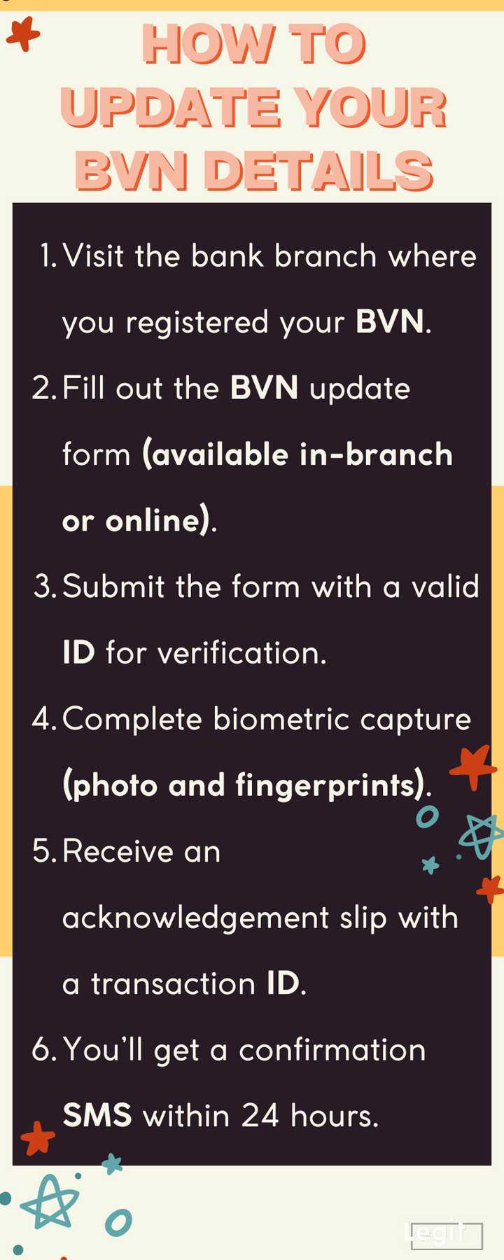 Navigating the NIBSS BVN validation portal: a step-by-step guide to ...