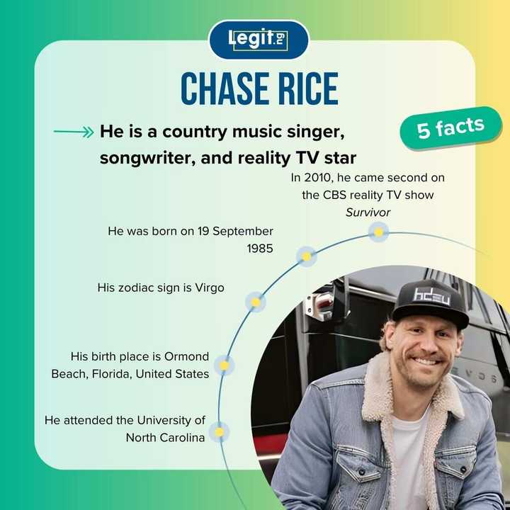 Chase Rice's wife, real name, age, family and net worth - Legit.ng