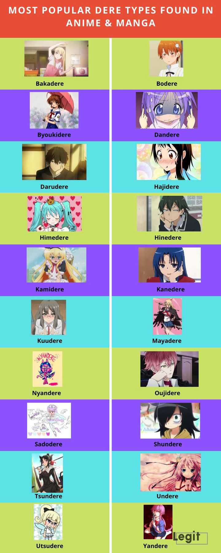 Most popular dere types found in anime and manga explained - Legit.ng