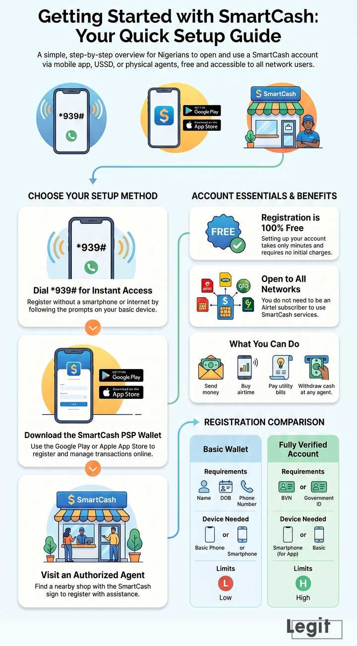 How to open SmartCash account — a beginner's guide - Legit.ng
