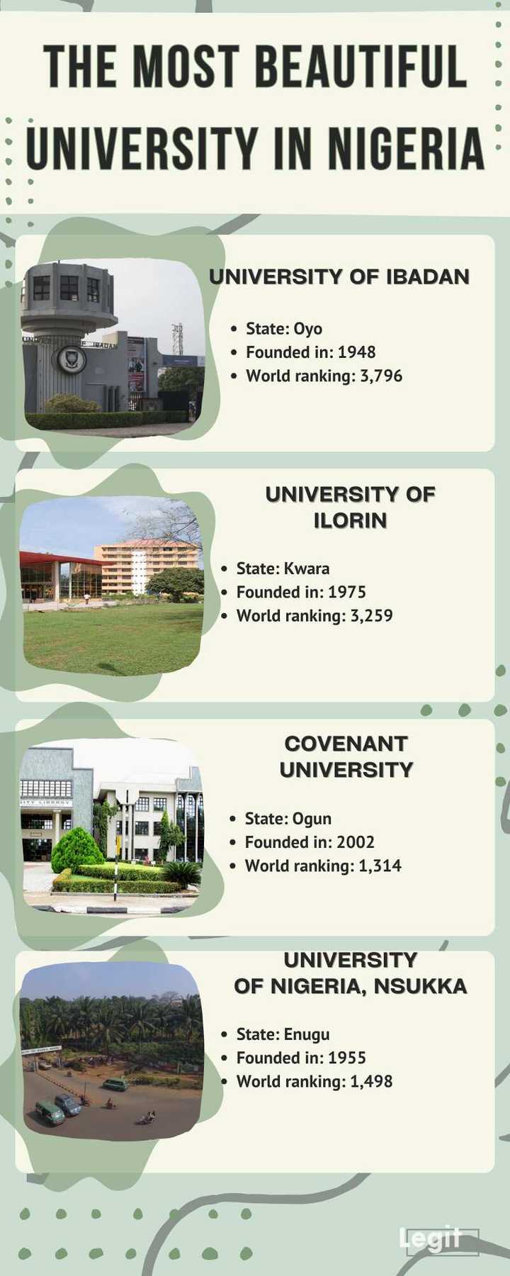 the-most-beautiful-university-in-nigeria-top-10-in-2026-legit-ng