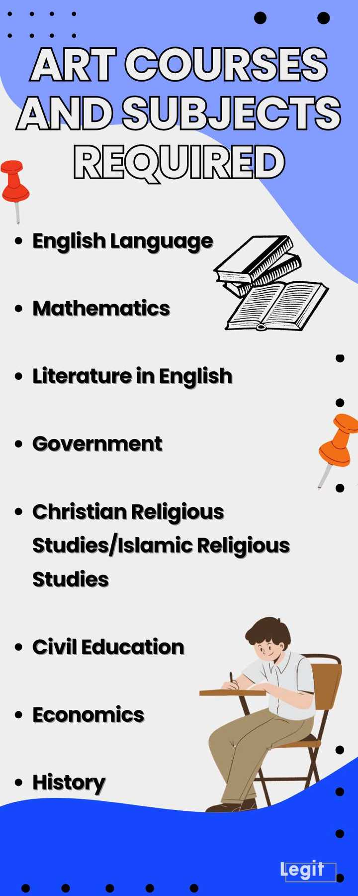 Courses under Art department in Nigeria and subjects required - Legit.ng
