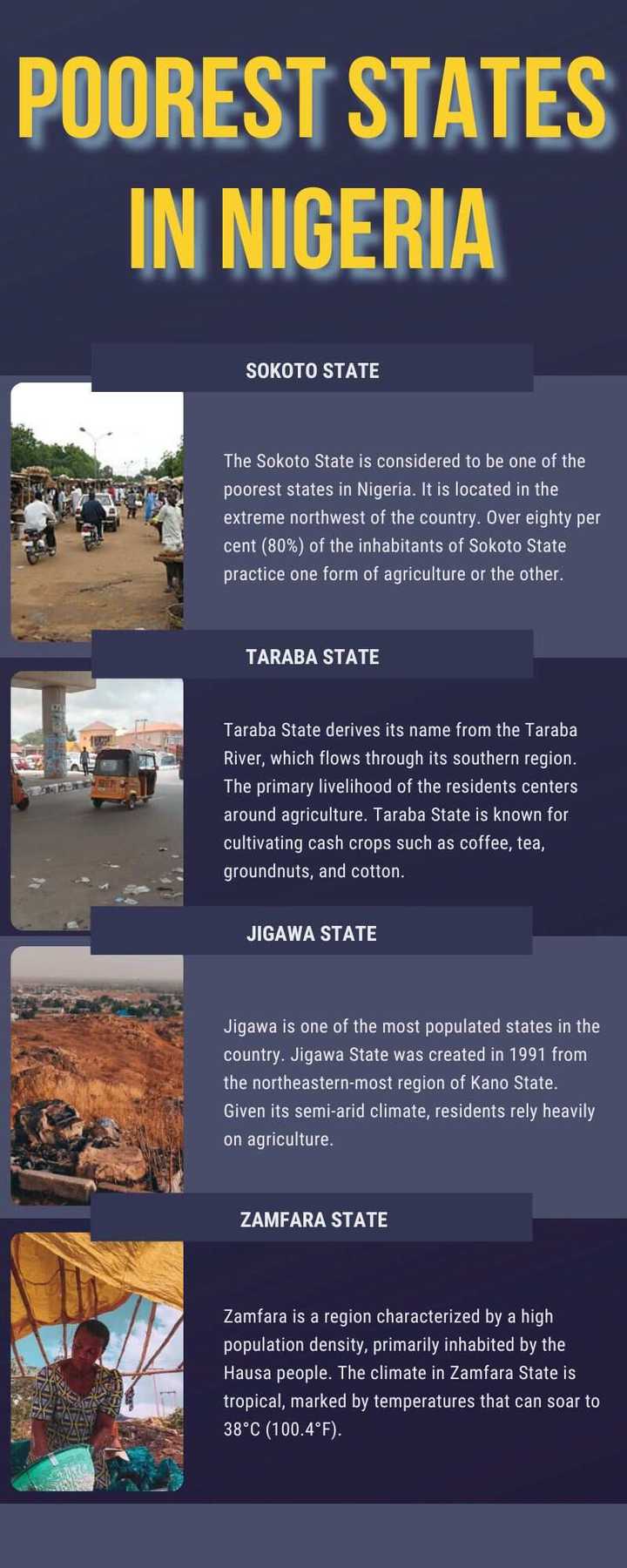 Top 20 poorest states in Nigeria and the factors behind their economic ...