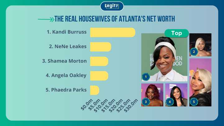 Net Worth Of The Real Housewives Of Atlanta