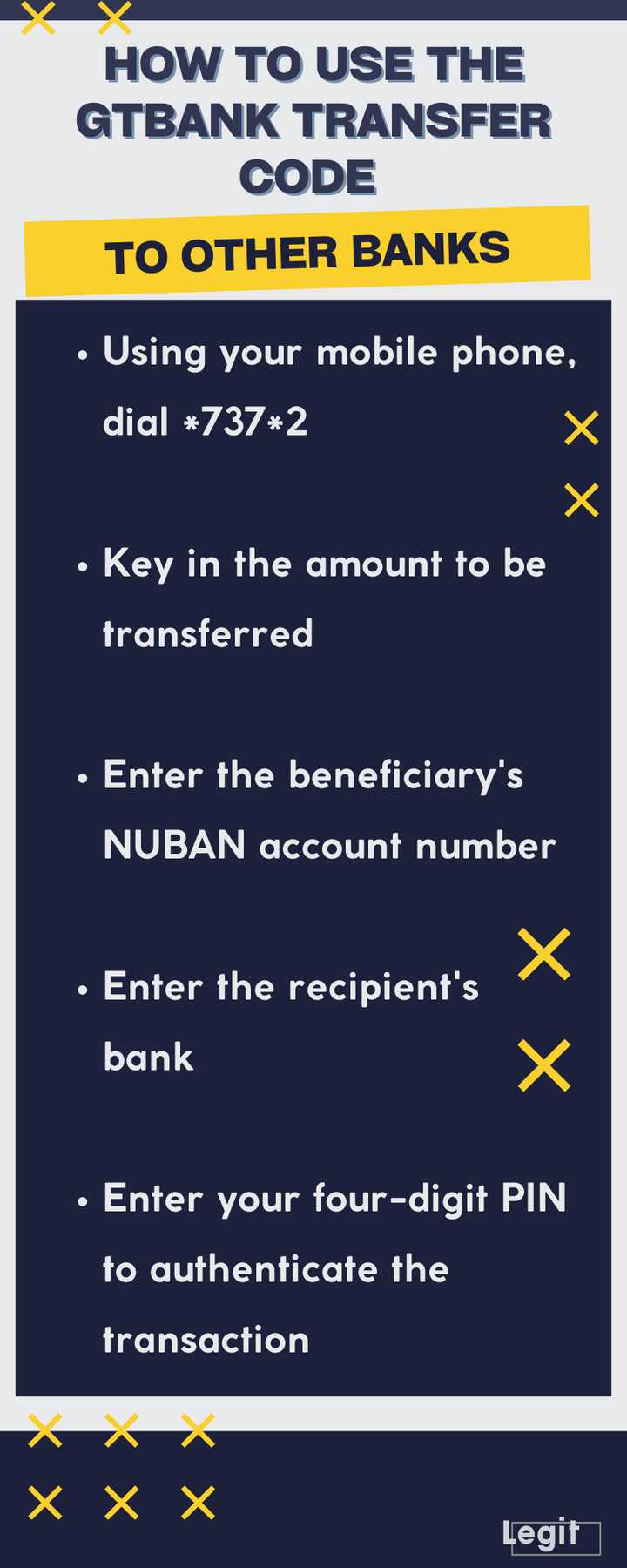 GTBank transfer code to other banks: All GTBank USSD codes - Legit.ng