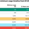Minimum Wage avatar